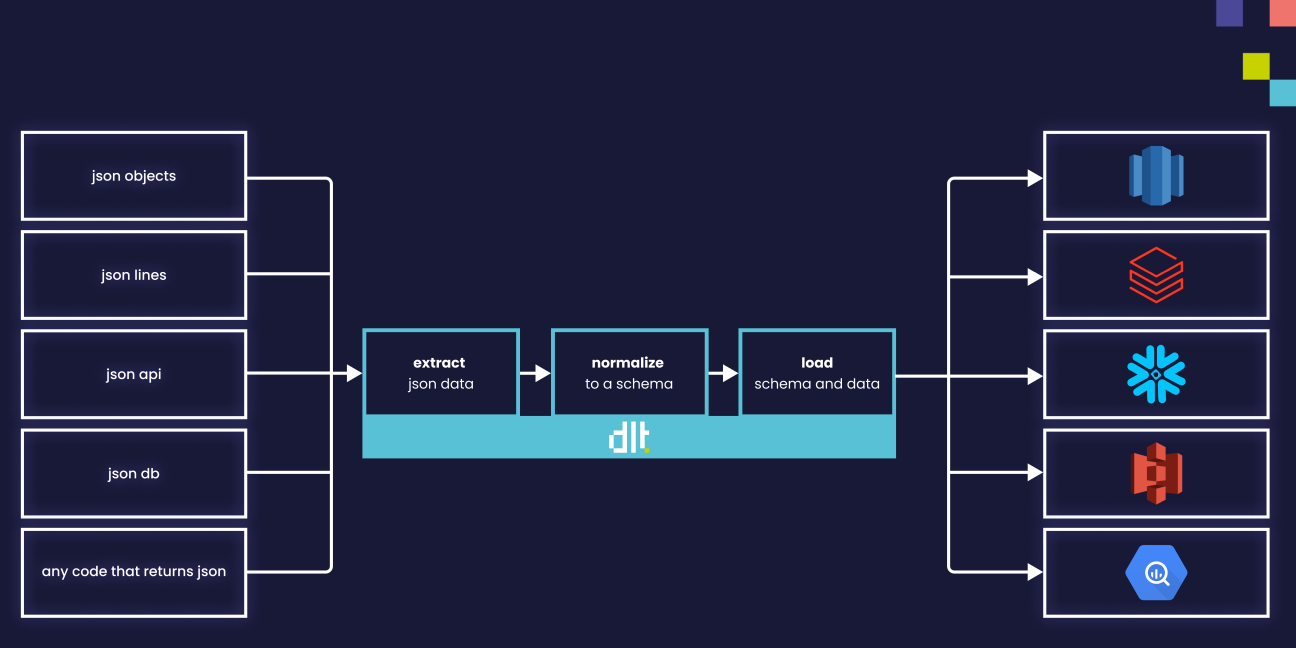 architecture-diagram